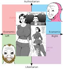 Libleft putting their drawing skills to good use : rPoliticalCompassMemes