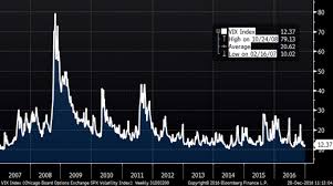 2016 the volatility year that wasnt etf com