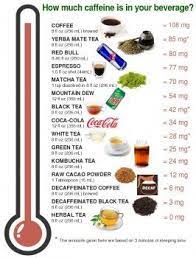 The Whistling Kettle Caffeine Content In Tea What Types Have The Caffeine Content Tea Caffeine Levels Caffeine