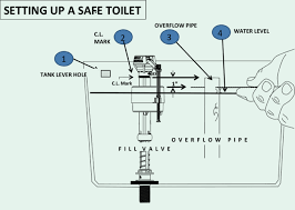 Replacing your toilet fill valve is a diy plumbing repair. Is It Okay To Trim The Toilet Tank Overflow Pipe Home Improvement Stack Exchange