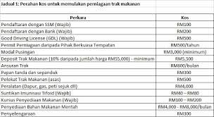 We did not find results for: Sambungan Bab 3 Kelab Usahawan Bumiputera Malaysia Facebook