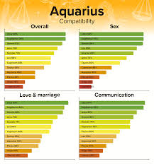 Learn the answers to these questions with our complete cancer compatibility guide. Aquarius Compatibility Best And Worst Matches Numerologysign Com