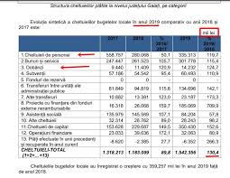 Cele mai noi știri despre curtea de conturi. Curtea De Conturi GalaÈi AngajaÈii Din AdministraÈie Sunt Slab PregÄtiÈi Iar Cheltuielile Bugetelor Locale Au Crescut Cu 30 4 Intr Un Singur An Alternativa Jurnalism FÄrÄ Mogul