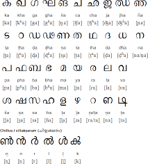 Malayalam Alphabet Pronunciation And Language