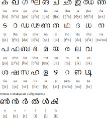 malayalam alphabet pronunciation and language