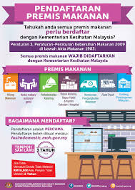 Majlis keselamatan makanan dan pemakanan kebangsaan (mkmpk. Keselamatan Dan Kualiti Makanan Hotel Malaysata