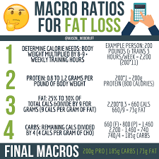 How To Calculate Calorie Needs And Macronutrient Ratios