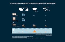 What Are The Drawbacks Of Todays Plastics Economy World