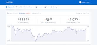 The profitability of ethereum mining, while on the rise slightly, has halved between february 23 and march 3 (via bitinfocharts). The State Of Mining Guide To Ethereum Techspot