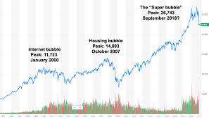 Stump Articles Geeking Out Best Way To Graph Stock