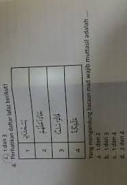 Salah satu cabang daripada hukum mad far'i. Yang Mengandung Bacaan Mad Wajib Muttasil Adlh Brainly Co Id