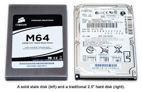 Image result for Computer Storage Device