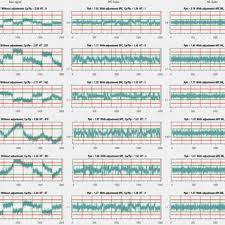 PDF) Why and How to Move from SPC (Statistical Process Control) to APC  (Automated Process Control)