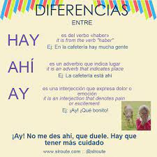 Ortografia La Diferencia Entre Hay Ahi Y Ay Bilingualeducation Spanish Language Language Education