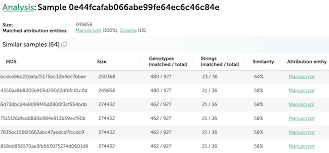 Lazarus Covets Covid 19 Related Intelligence Securelist