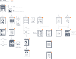 flow patterns make site flows with fine visual detail