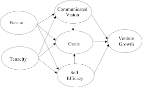 New Directions in Goal-Setting Theory - Edwin A. Locke, Gary P. Latham, 2006