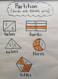 Partitioning Shapes Lessons Tes Teach
