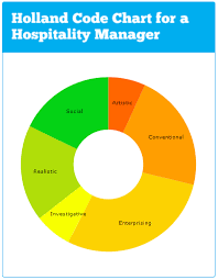 Transfer Guidehospitality Management Major Majormonday