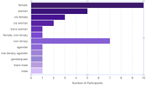 Risk, Resilience and Reward: Impacts of Shifting to Digital Sex Work