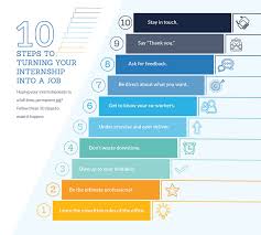 10 Steps To Turning Your Internship Into A Job Internship Career Help Job