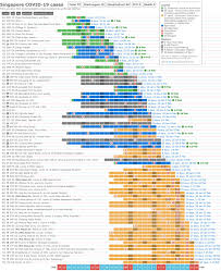 Maybe you would like to learn more about one of these? Alex Koh Auf Twitter Timeline Chart Of Singapore Covid 19 Cases Total 75 Recovered 19 Icu 5 Updated 16 Feb Possible Mei Hwan Dr Connection Data Https T Co D5ysgssjpc And Channelnewsasia Covid19 Coronavirus Singapore Https T Co Tqambvz2bg