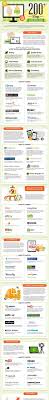 This Graphic Lists Over 200 Resources For Making Money Online Make Money Online Earn Money Online Earn Money Online Fast Money From Home
