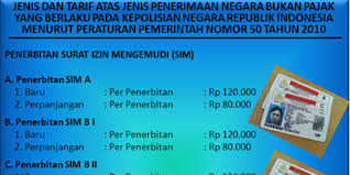 Apakah Bisa Membuat Sim Di Daerah Lain