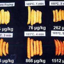 Conquer your kitchen with essential knife skills, cooking techniques and baking tips and tricks. Level Of Aa According To Color And Cooking Time Of Any Pre Cooked Download Scientific Diagram