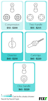 Average cost of shower valve replacement most homeowners pay around $310 to have a plumber replace the stem and internal parts only. Dyjspebj7jnszm