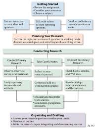 Academic Research Structure Research Writing Academic Essay Writing Scientific Writing