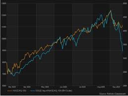 방탄 일본곡 film out 빌보드 차트 정리 댓글4. ç¾Ž ë‚˜ìŠ¤ë‹¥ ì°¨íŠ¸ 1999ë…„ê³¼ ë†€ëžë„ë¡ ë¹„ìŠ· ì—°í•©ì¸í¬ë§¥ìŠ¤