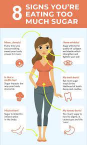 8 Signs You Are Eating Too Much Sugar Coconut Health Benefits Coconut Health Health Info