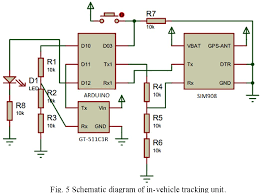 There are 2 types of gps trackers battery operated or connected to a power source. Figure 4 From Anti Theft Protection Of Vehicle By Gsm Gps With Fingerprint Verification Semantic Scholar