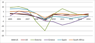 It may not have been the team many envisioned would represent the u.s. Real Gdp Growth In The Usa The Uk Spain Estonia Greece And South Download Scientific Diagram