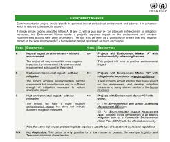 Read national geographic's latest stories about the environment. Un Environment Ocha Joint Unit Environment Marker Eecentre
