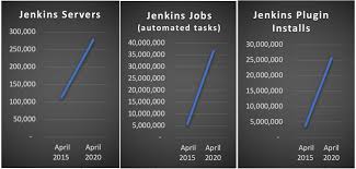 We did not find results for: Why Jenkins Still Continuously Serves Developers Aws Open Source Blog
