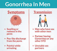 Image result for gonorrhea symptoms