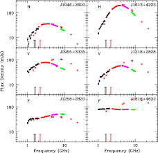94.9 'mix fm' soft rock music radio in tucson, arizona. Compact Steep Spectrum And Peaked Spectrum Radio Sources Springerlink
