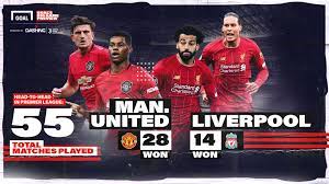 Liverpool vs man utd live. Preview In Form Liverpool Are A Difficult Hurdle For Struggling Manchester United Goal Com