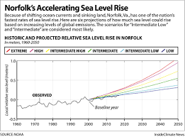 Two Cities Norfolk And Del Mar Plan To Deal With Sea Level