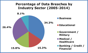 Itrc Breach List Surpasses More Than 5 000 Reported Breaches