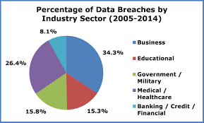 itrc breach list surpasses more than 5 000 reported breaches