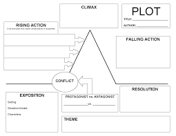 Blank Plot Diagram Template Printable Diagram Plot Graphic Organizer Story Outline Template Teaching Plot