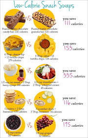 Low Calorie Snack Swaps Healthy Snack Choices No Calorie Snacks No Calorie Foods