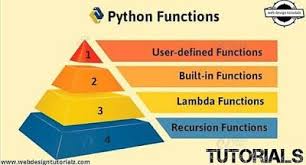 Python Functions With Examples Web Design Tutorialz In 2020 Python Python Programming Function