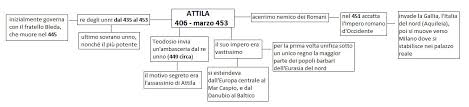 We did not find results for: Attila Storia Trama Mappa Concettuale E Analisi Del Testo