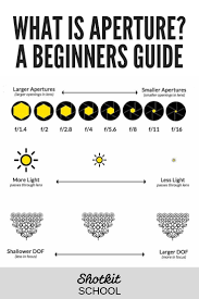 Pin On Photography Tips Group Board