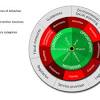 Behavioral modification programs are designed to work through severe behavioral problems. 1