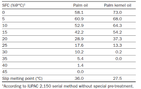 The search results include links to various calculator pages associated with each found item. Quality And Identity Characteristics Of Palm Oil Part 3 Identity Characteristics Physical Oil Palm Knowledge Base